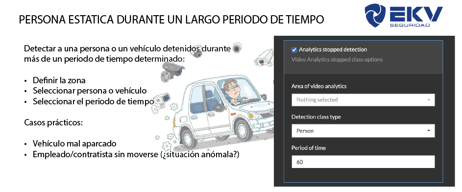 Detección de personas o vehículos detenidos por tiempo prolongado